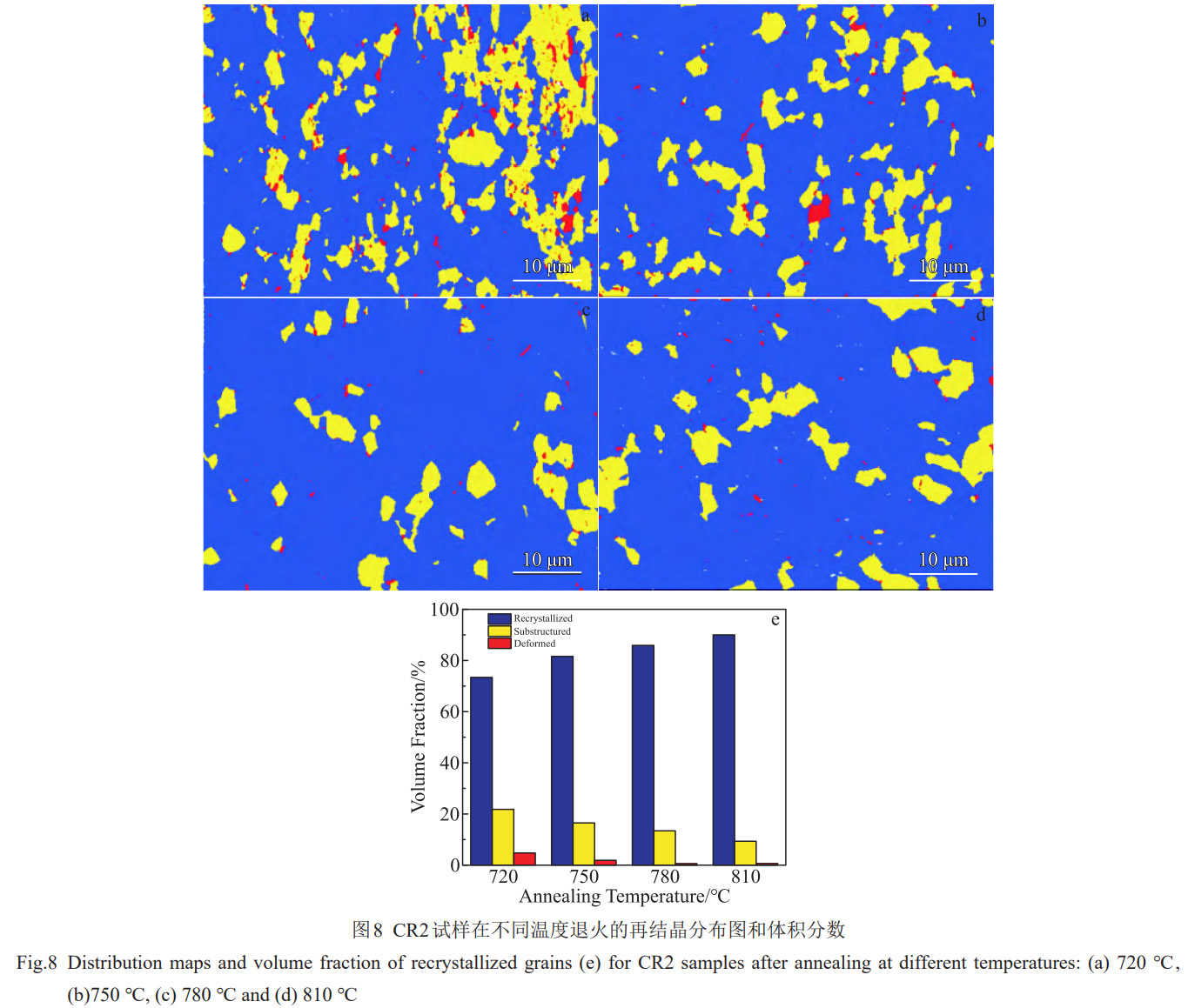 兩相區(qū)換向包覆軋制-退火協(xié)同工藝調(diào)控TC4鈦合金微觀組織及力學(xué)性能的創(chuàng)新研究——以非連續(xù)動態(tài)再結(jié)晶為核心，探究晶粒細(xì)化織構(gòu)演變協(xié)同作用機(jī)制，為航空用各向同性鈦合金板材工業(yè)化生產(chǎn)提供技術(shù)支撐