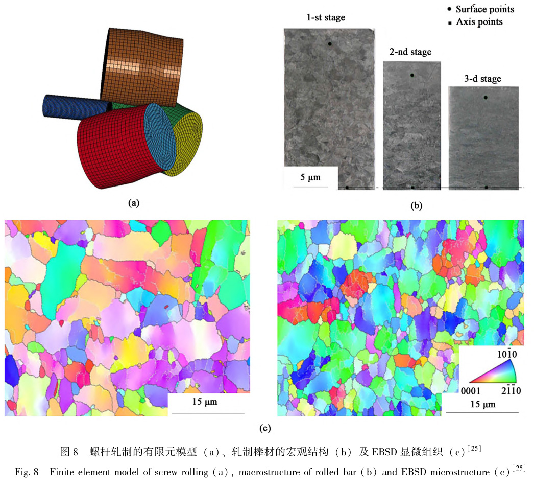 TC4鈦合金板熱軋過程中組織演變和性能控制機(jī)理研究及展望