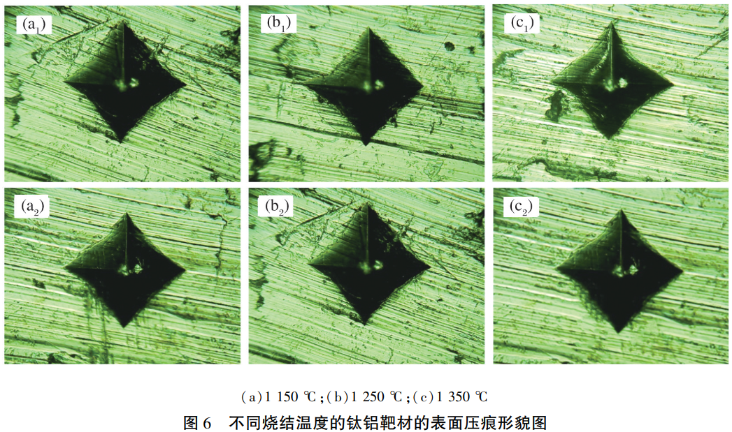 燒結(jié)溫度對鈦鋁靶材性能的影響